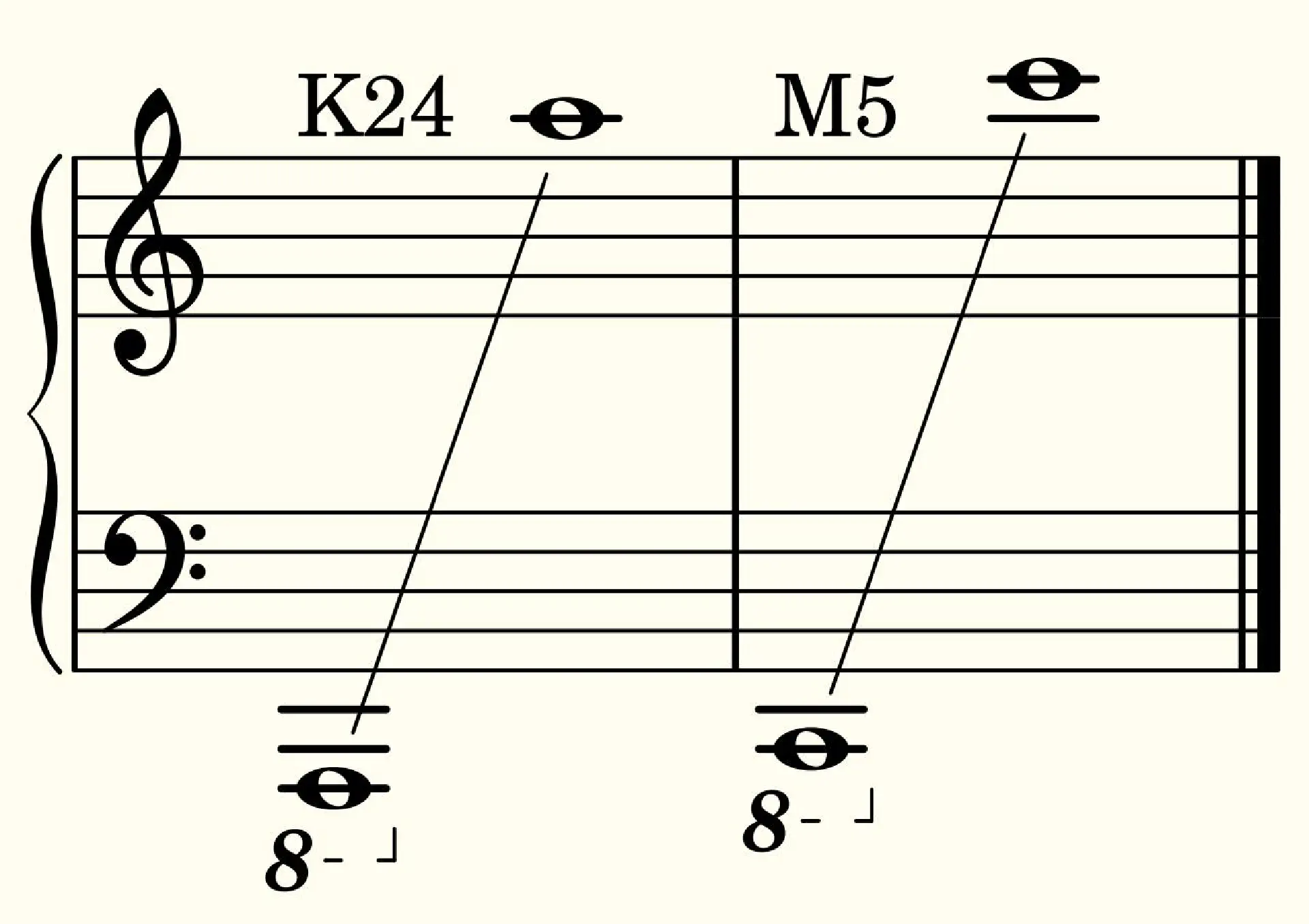 Compared ambitus of harpejji K24 and M5