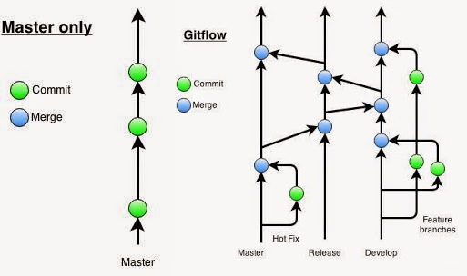 workflows